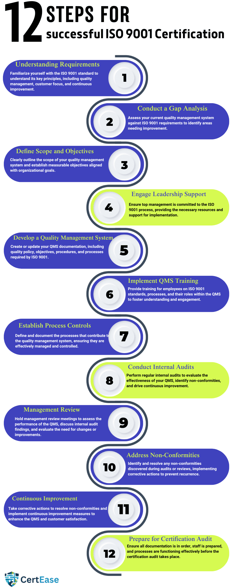 ISO 9001 Certification in Afghanistan ISO 9001 Certification in Albania ISO 9001 Certification in Algeria ISO 9001 Certification in Andorra ISO 9001 Certification in Angola ISO 9001 Certification in Antigua and Barbuda ISO 9001 Certification in Argentina ISO 9001 Certification in Armenia ISO 9001 Certification in Australia ISO 9001 Certification in Austria ISO 9001 Certification in Azerbaijan ISO 9001 Certification in Bahamas ISO 9001 Certification in Bahrain ISO 9001 Certification in Bangladesh ISO 9001 Certification in Barbados ISO 9001 Certification in Belarus ISO 9001 Certification in Belgium ISO 9001 Certification in Belize ISO 9001 Certification in Benin ISO 9001 Certification in Bhutan ISO 9001 Certification in Bolivia ISO 9001 Certification in Bosnia and Herzegovina ISO 9001 Certification in Botswana ISO 9001 Certification in Brazil ISO 9001 Certification in Brunei ISO 9001 Certification in Bulgaria ISO 9001 Certification in Burkina Faso ISO 9001 Certification in Burundi ISO 9001 Certification in Ivory Coast ISO 9001 Certification in Cabo Verde ISO 9001 Certification in Cambodia ISO 9001 Certification in Cameroon ISO 9001 Certification in Canada ISO 9001 Certification in Central African Republic ISO 9001 Certification in Chad ISO 9001 Certification in Chile ISO 9001 Certification in China ISO 9001 Certification in Colombia ISO 9001 Certification in Comoros ISO 9001 Certification in Congo-Brazzaville ISO 9001 Certification in Costa Rica ISO 9001 Certification in Croatia ISO 9001 Certification in Cuba ISO 9001 Certification in Cyprus ISO 9001 Certification in Czech Republic ISO 9001 Certification in Democratic Republic of the Congo ISO 9001 Certification in Denmark ISO 9001 Certification in Djibouti ISO 9001 Certification in Dominica ISO 9001 Certification in Dominican Republic ISO 9001 Certification in Ecuador ISO 9001 Certification in Egypt ISO 9001 Certification in El Salvador ISO 9001 Certification in Equatorial Guinea ISO 9001 Certification in Eritrea ISO 9001 Certification in Estonia ISO 9001 Certification in Ethiopia ISO 9001 Certification in Fiji ISO 9001 Certification in Finland ISO 9001 Certification in France ISO 9001 Certification in Gabon ISO 9001 Certification in Gambia ISO 9001 Certification in Georgia ISO 9001 Certification in Germany ISO 9001 Certification in Ghana ISO 9001 Certification in Greece ISO 9001 Certification in Grenada ISO 9001 Certification in Guatemala ISO 9001 Certification in Guinea ISO 9001 Certification in Guinea-Bissau ISO 9001 Certification in Guyana ISO 9001 Certification in Hong Kong ISO 9001 Certification in Haiti ISO 9001 Certification in Holy See ISO 9001 Certification in Honduras ISO 9001 Certification in Hungary ISO 9001 Certification in Iceland ISO 9001 Certification in India ISO 9001 Certification in Indonesia ISO 9001 Certification in Iran ISO 9001 Certification in Iraq ISO 9001 Certification in Ireland ISO 9001 Certification in Israel ISO 9001 Certification in Italy ISO 9001 Certification in Jamaica ISO 9001 Certification in Japan ISO 9001 Certification in Jordan ISO 9001 Certification in Kazakhstan ISO 9001 Certification in Kenya ISO 9001 Certification in Kiribati ISO 9001 Certification in Kuwait ISO 9001 Certification in Kyrgyzstan ISO 9001 Certification in Laos ISO 9001 Certification in Latvia ISO 9001 Certification in Lebanon ISO 9001 Certification in Lesotho ISO 9001 Certification in Liberia ISO 9001 Certification in Libya ISO 9001 Certification in Liechtenstein ISO 9001 Certification in Lithuania ISO 9001 Certification in Luxembourg ISO 9001 Certification in Madagascar ISO 9001 Certification in Malawi ISO 9001 Certification in Malaysia ISO 9001 Certification in Maldives ISO 9001 Certification in Mali ISO 9001 Certification in Malta ISO 9001 Certification in Marshall Islands ISO 9001 Certification in Mauritania ISO 9001 Certification in Mauritius ISO 9001 Certification in Mexico ISO 9001 Certification in Micronesia ISO 9001 Certification in Moldova ISO 9001 Certification in Monaco ISO 9001 Certification in Mongolia ISO 9001 Certification in Montenegro ISO 9001 Certification in Morocco ISO 9001 Certification in Mozambique ISO 9001 Certification in Myanmar ISO 9001 Certification in Namibia ISO 9001 Certification in Nauru ISO 9001 Certification in Nepal ISO 9001 Certification in Netherlands ISO 9001 Certification in New Zealand ISO 9001 Certification in Nicaragua ISO 9001 Certification in Niger ISO 9001 Certification in Nigeria ISO 9001 Certification in North Korea ISO 9001 Certification in North Macedonia ISO 9001 Certification in Norway ISO 9001 Certification in Oman ISO 9001 Certification in Pakistan ISO 9001 Certification in Palau ISO 9001 Certification in Palestine State ISO 9001 Certification in Panama ISO 9001 Certification in Papua New Guinea ISO 9001 Certification in Paraguay ISO 9001 Certification in Peru ISO 9001 Certification in Philippines ISO 9001 Certification in Poland ISO 9001 Certification in Portugal ISO 9001 Certification in Qatar ISO 9001 Certification in Romania ISO 9001 Certification in Russia ISO 9001 Certification in Rwanda ISO 9001 Certification in Saint Kitts and Nevis ISO 9001 Certification in Saint Lucia ISO 9001 Certification in Saint Vincent and the Grenadines ISO 9001 Certification in Samoa ISO 9001 Certification in San Marino ISO 9001 Certification in Sao Tome and Principe ISO 9001 Certification in Saudi Arabia ISO 9001 Certification in Senegal ISO 9001 Certification in Serbia ISO 9001 Certification in Seychelles ISO 9001 Certification in Sierra Leone ISO 9001 Certification in Singapore ISO 9001 Certification in Slovakia ISO 9001 Certification in Slovenia ISO 9001 Certification in Solomon Islands ISO 9001 Certification in Somalia ISO 9001 Certification in South Africa ISO 9001 Certification in South Korea ISO 9001 Certification in South Sudan ISO 9001 Certification in Spain ISO 9001 Certification in Sri Lanka ISO 9001 Certification in Sudan ISO 9001 Certification in Suriname ISO 9001 Certification in Sweden ISO 9001 Certification in Switzerland ISO 9001 Certification in Syria ISO 9001 Certification in Taiwan ISO 9001 Certification in Tajikistan ISO 9001 Certification in Tanzania ISO 9001 Certification in Thailand ISO 9001 Certification in Timor-Leste ISO 9001 Certification in Togo ISO 9001 Certification in Tonga ISO 9001 Certification in Trinidad and Tobago ISO 9001 Certification in Tunisia ISO 9001 Certification in Turkey ISO 9001 Certification in Turkmenistan ISO 9001 Certification in Tuvalu ISO 9001 Certification in Uganda ISO 9001 Certification in Ukraine ISO 9001 Certification in United Arab Emirates ISO 9001 Certification in United Kingdom ISO 9001 Certification in United States of America ISO 9001 Certification in Uruguay ISO 9001 Certification in Uzbekistan ISO 9001 Certification in Vanuatu ISO 9001 Certification in Venezuela ISO 9001 Certification in Vietnam ISO 9001 Certification in Yemen ISO 9001 Certification in Zambia ISO 9001 Certification in Zimbabwe