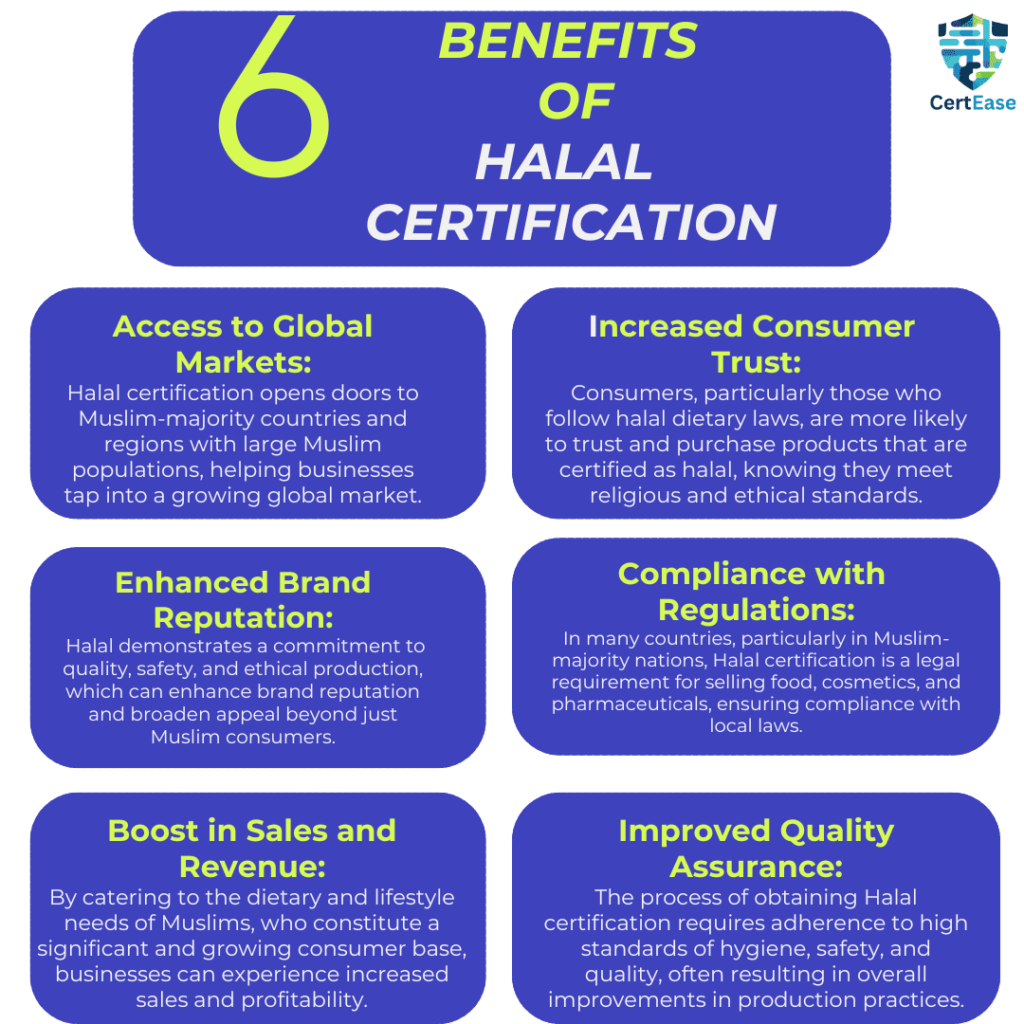 Halal Certification in Sri Lanka - CERTEASE